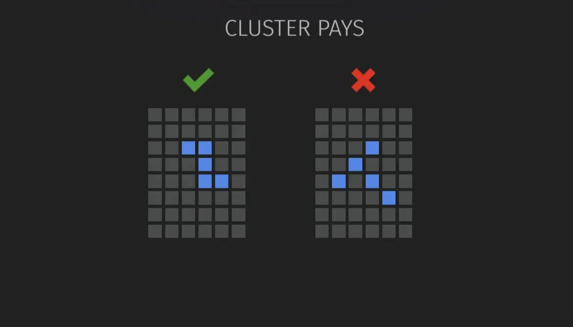Aztec Clusters Cluster Pays rule: 5 adjacent symbols valid, diagonals not counted